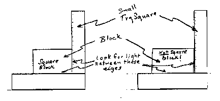 [Fig 6. Squaring the block]