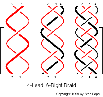 Multi-Strand Braid Knots