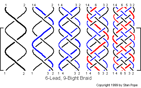 Multi-Strand Braid Knots